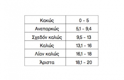 Κάνω το καλό για να πάω στον Παράδεισο;…